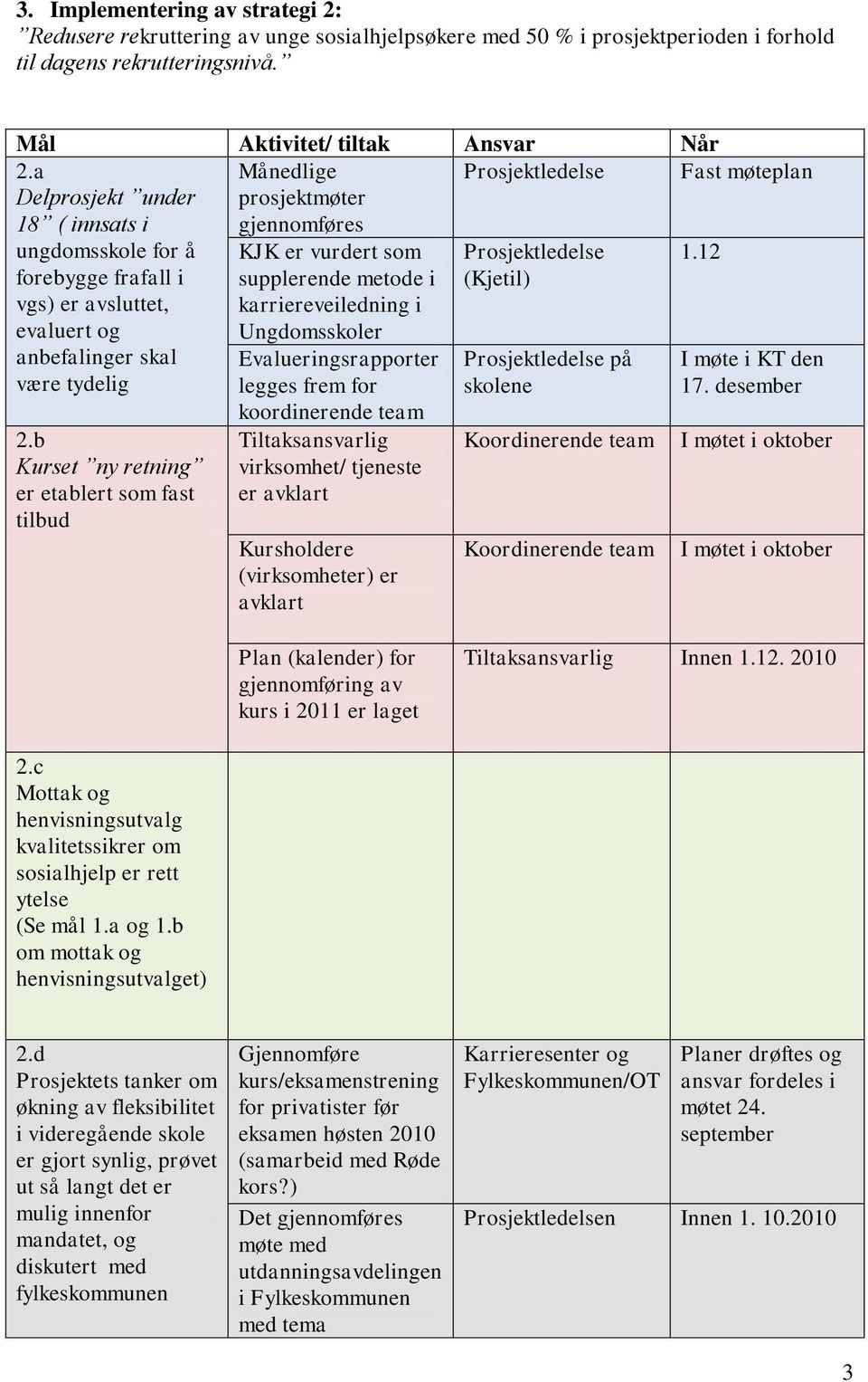 12 forebygge frafall i vgs) er avsluttet, evaluert og anbefalinger skal være tydelig supplerende metode i karriereveiledning i Ungdomsskoler Evalueringsrapporter legges frem for (Kjetil)