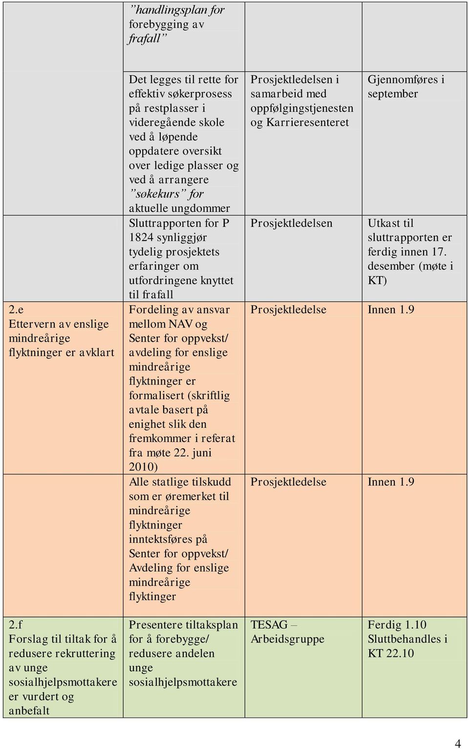 arrangere søkekurs for aktuelle ungdommer Sluttrapporten for P 1824 synliggjør tydelig prosjektets erfaringer om utfordringene knyttet til frafall Fordeling av ansvar mellom NAV og Senter for