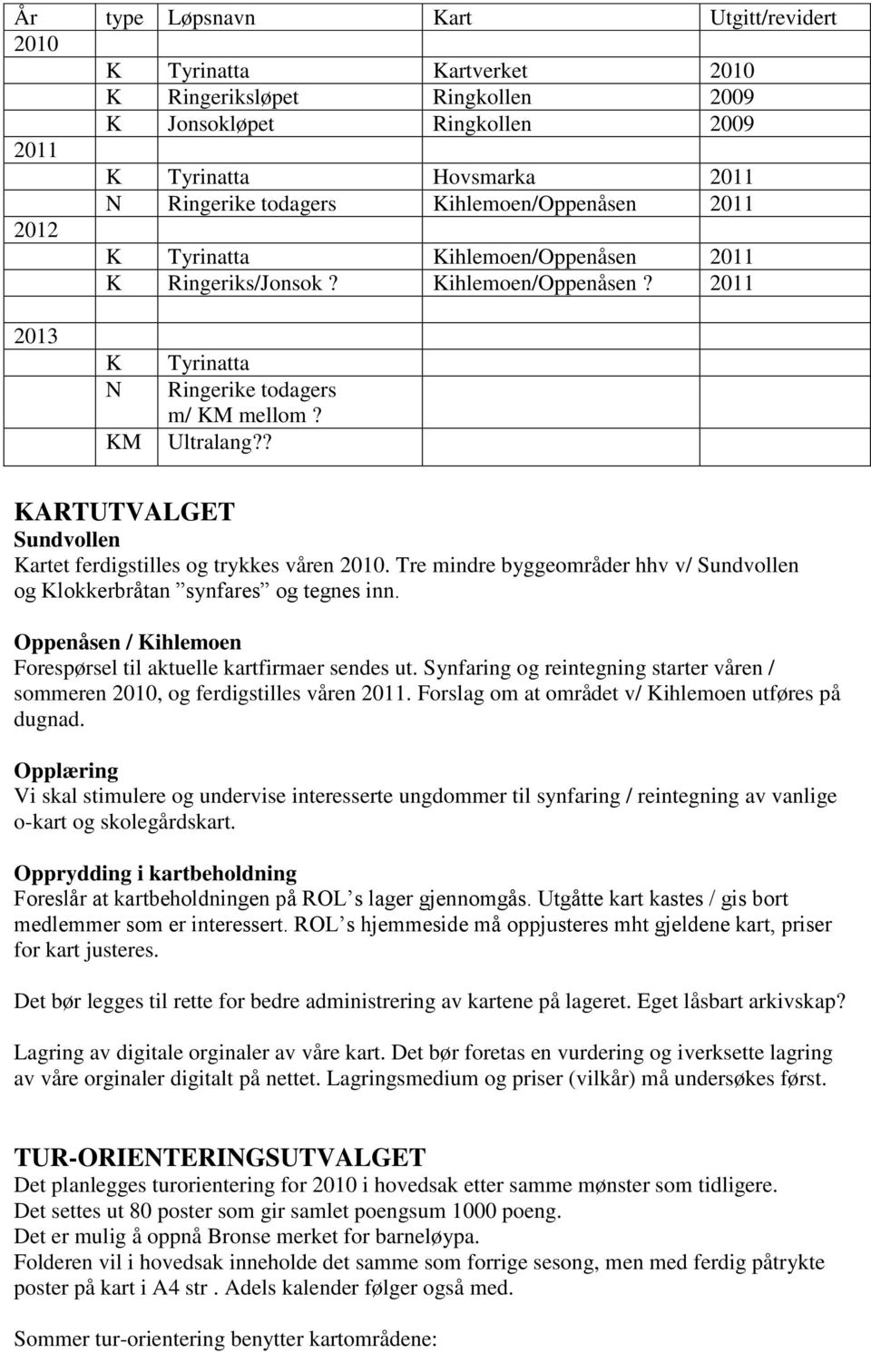 ? KARTUTVALGET Sundvollen Kartet ferdigstilles og trykkes våren 2010. Tre mindre byggeområder hhv v/ Sundvollen og Klokkerbråtan synfares og tegnes inn.