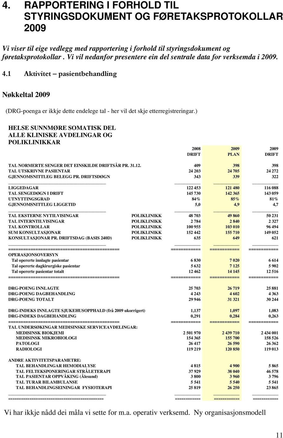 ) HELSE SUNNMØRE SOMATISK DEL ALLE KLINISKE AVDELINGAR OG POLIKLINIKKAR 2008 2009 2009 DRIFT PLAN DRIFT TAL NORMERTE SENGER DET EINSKILDE DRIFTSÅR PR. 31.12.