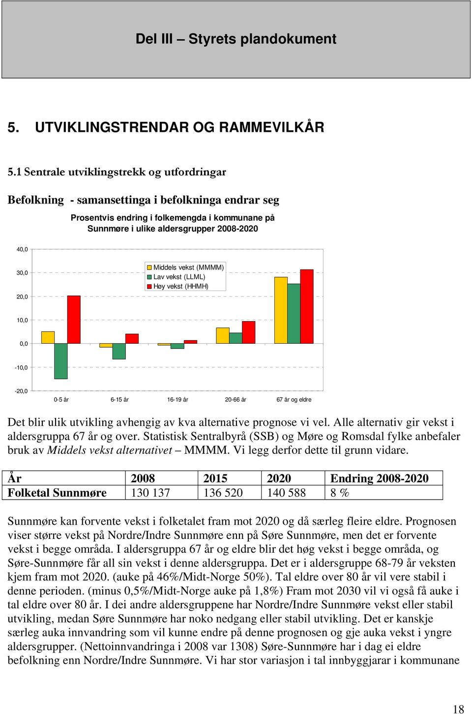 Middels vekst (MMMM) Lav vekst (LLML) Høy vekst (HHMH) 10,0 0,0-10,0-20,0 0-5 år 6-15 år 16-19 år 20-66 år 67 år og eldre Det blir ulik utvikling avhengig av kva alternative prognose vi vel.