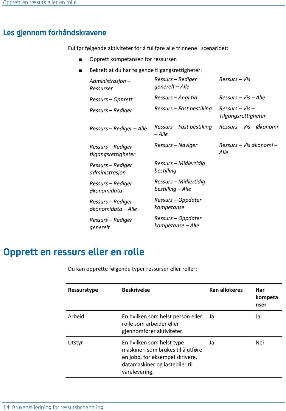 Tilgangsrettigheter Ressurs Rediger Alle Ressurs Rediger tilgangsrettigheter Ressurs Rediger administrasjon Ressurs Rediger økonomidata Ressurs Rediger økonomidata Alle Ressurs Rediger generelt