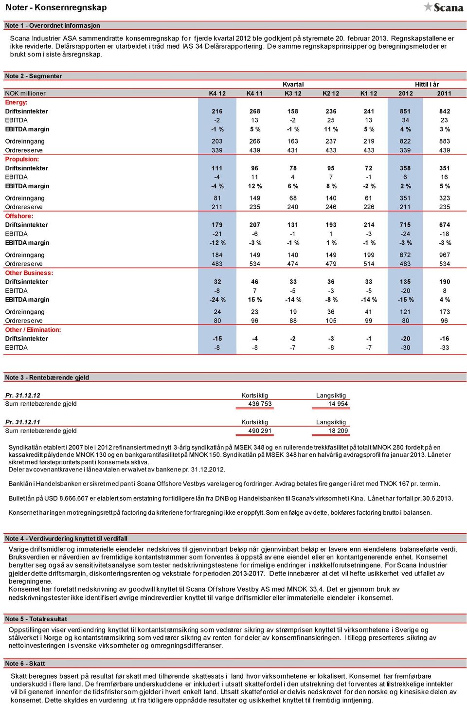 Note 2 - Segmenter Kvartal Hittil i år NOK millioner K4 12 K4 11 K3 12 K2 12 K1 12 2012 2011 Energy: Driftsinntekter 216 268 158 236 241 851 842 EBITDA -2 13-2 25 13 34 23 EBITDA margin -1 % 5 % -1 %