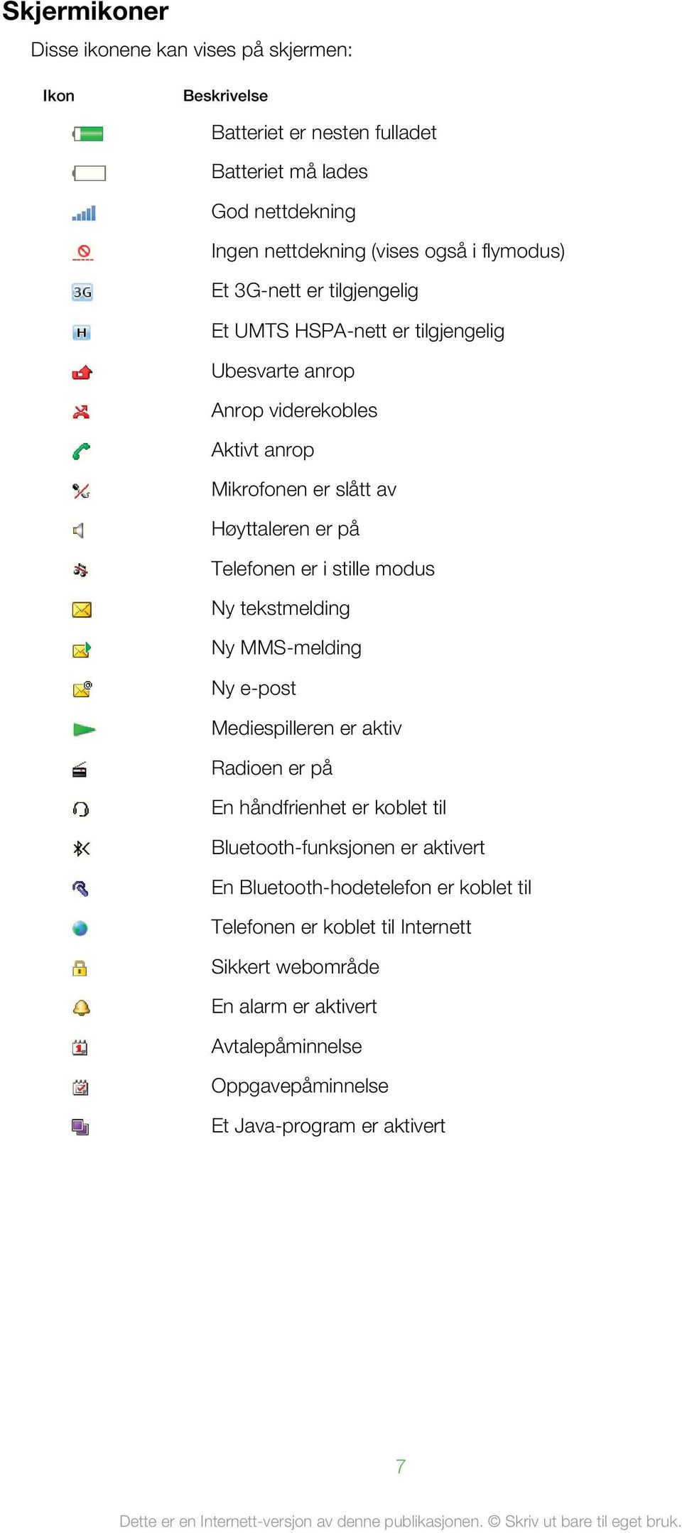 Telefonen er i stille modus Ny tekstmelding Ny MMS-melding Ny e-post Mediespilleren er aktiv Radioen er på En håndfrienhet er koblet til Bluetooth-funksjonen er