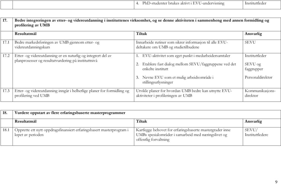 1 Bedre markedsføringen av UMB gjennom etter- og videreutdanningskurs 17.2 Etter- og videreutdanning er en naturlig og integrert del av planprosesser og resultatvurdering på instituttnivå 17.