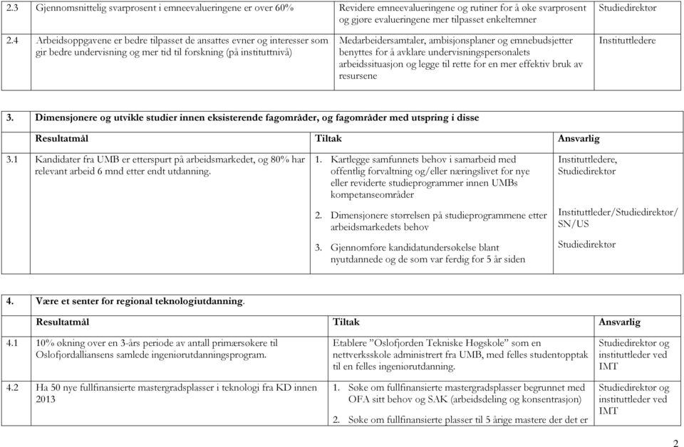 benyttes for å avklare undervisningspersonalets arbeidssituasjon og legge til rette for en mer effektiv bruk av resursene Instituttledere 3.