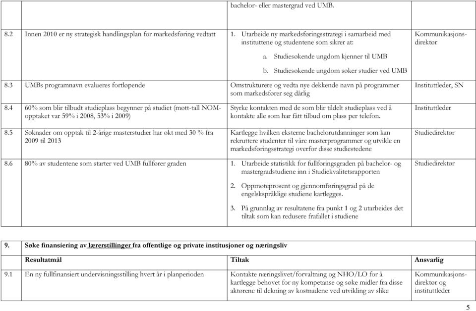 Studiesøkende ungdom søker studier ved UMB 8.3 UMBs programnavn evalueres fortløpende Omstrukturere og vedta nye dekkende navn på programmer som markedsfører seg dårlig Instituttleder, SN 8.