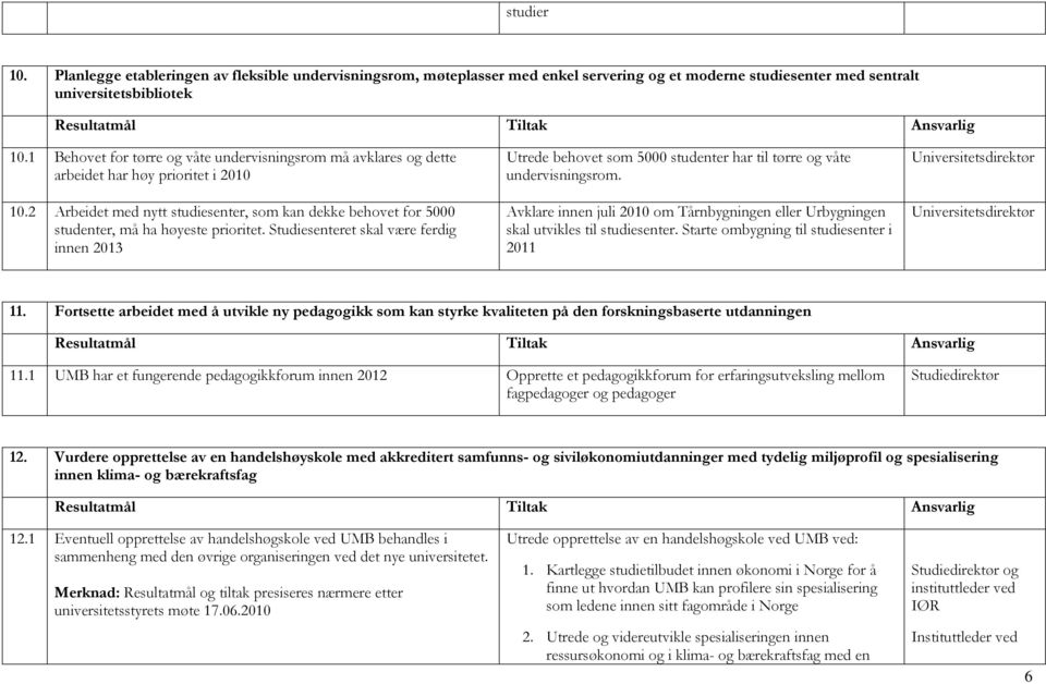 2 Arbeidet med nytt studiesenter, som kan dekke behovet for 5000 studenter, må ha høyeste prioritet.