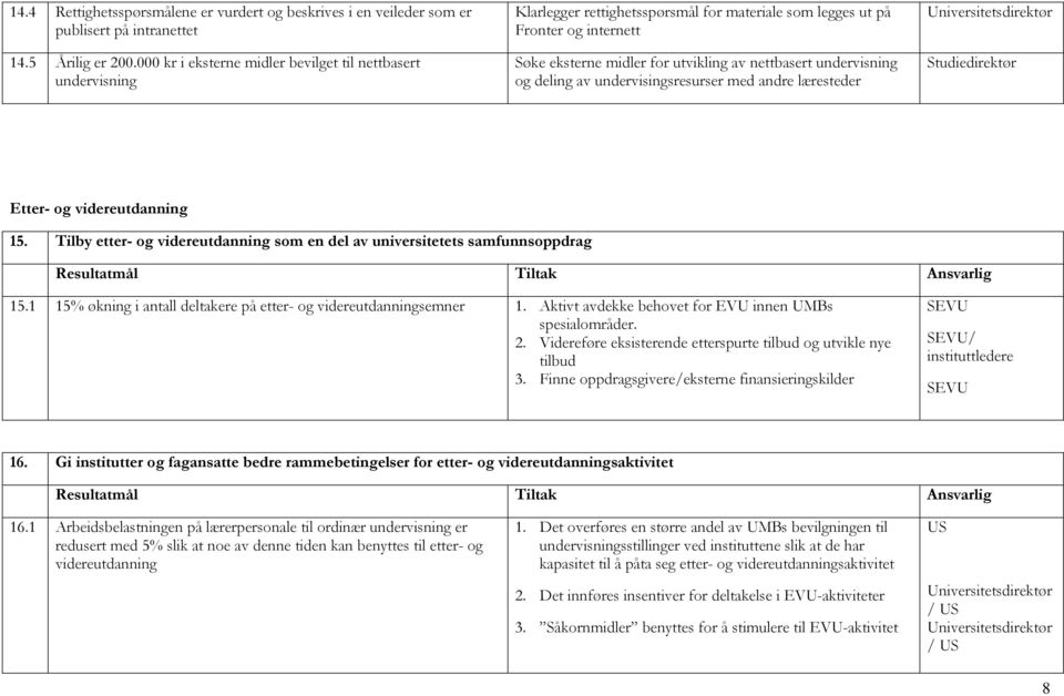 undervisning og deling av undervisingsresurser med andre læresteder Etter- og videreutdanning 15. Tilby etter- og videreutdanning som en del av universitetets samfunnsoppdrag 15.