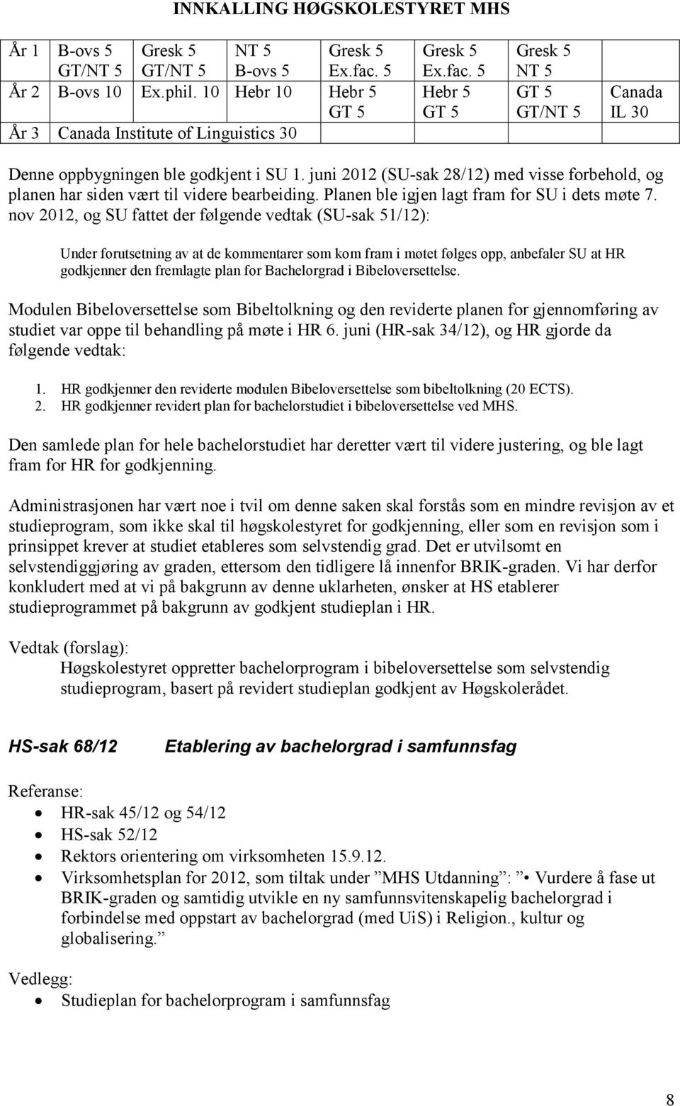 nov 2012, og SU fattet der følgende vedtak (SU-sak 51/12): Under forutsetning av at de kommentarer som kom fram i møtet følges opp, anbefaler SU at HR godkjenner den fremlagte plan for Bachelorgrad i