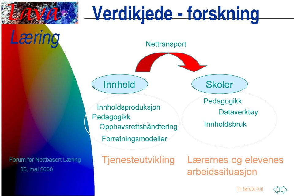 Forretningsmodeller Skoler Pedagogikk Dataverktøy