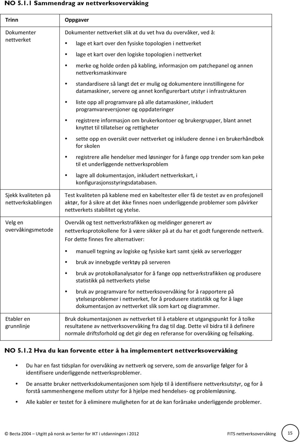 lage et kart over den fysiske topologien i nettverket lage et kart over den logiske topologien i nettverket merke og holde orden på kabling, informasjon om patchepanel og annen nettverksmaskinvare