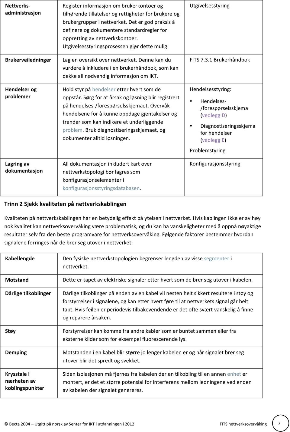 Lag en oversikt over nettverket. Denne kan du vurdere å inkludere i en brukerhåndbok, som kan dekke all nødvendig informasjon om IKT. Hold styr på hendelser etter hvert som de oppstår.