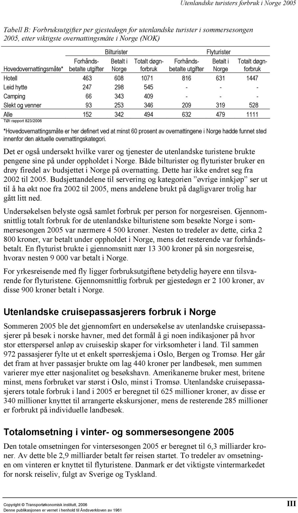 Slekt og venner 93 253 346 209 319 528 Alle 152 342 494 632 479 1111 *Hovedovernattingsmåte er her definert ved at minst 60 prosent av overnattingene i Norge hadde funnet sted innenfor den aktuelle