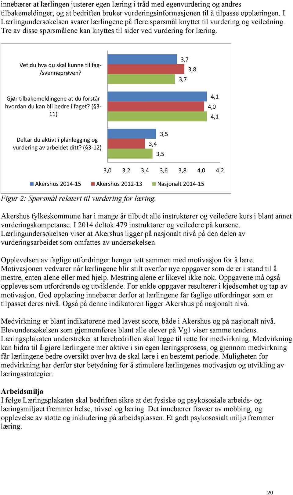 Vet du hva du skal kunne til fag- /svenneprøven? 3,7 3,7 3,8 Gjør tilbakemeldingene at du forstår hvordan du kan bli bedre i faget?