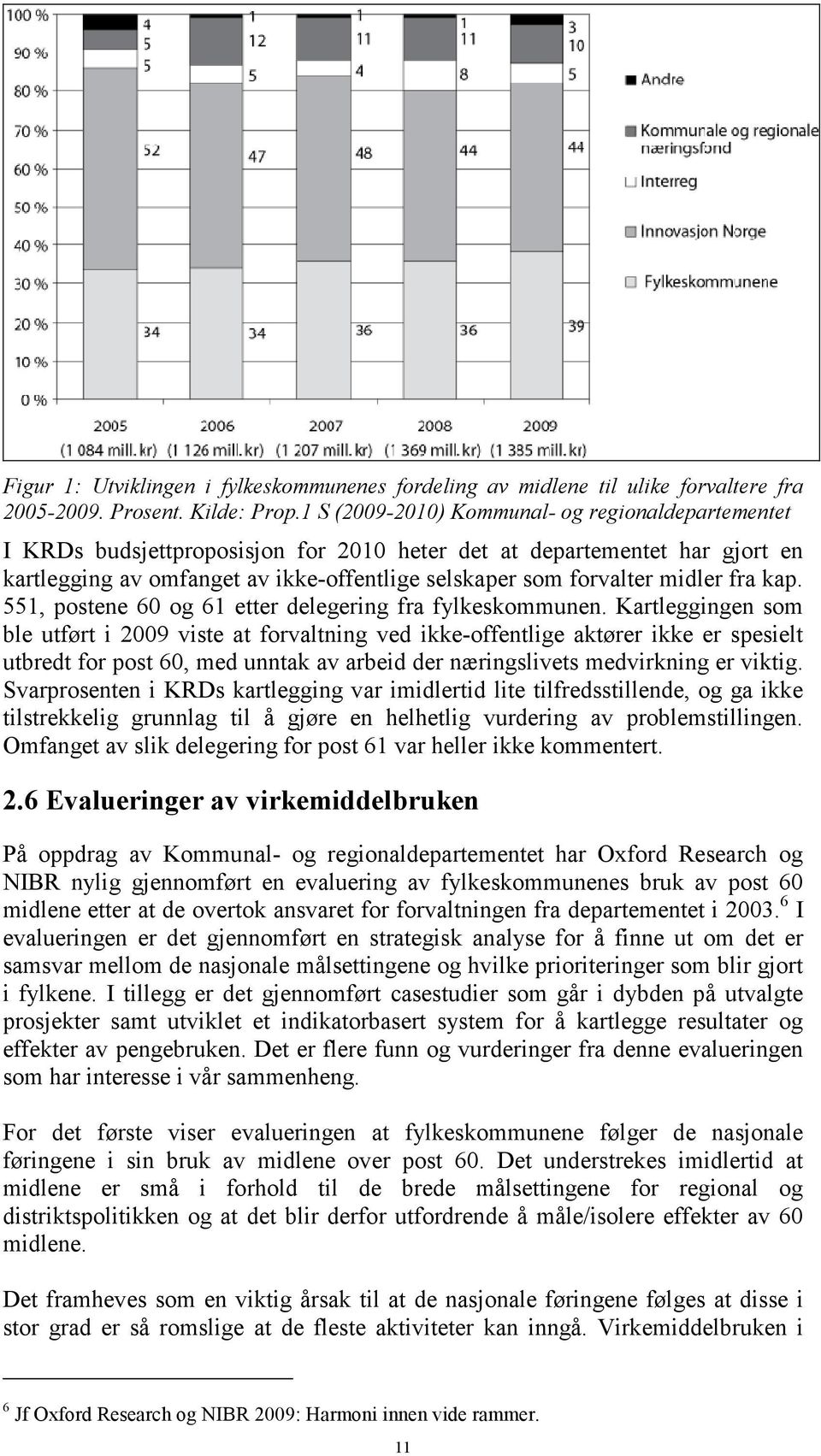 midler fra kap. 551, postene 60 og 61 etter delegering fra fylkeskommunen.