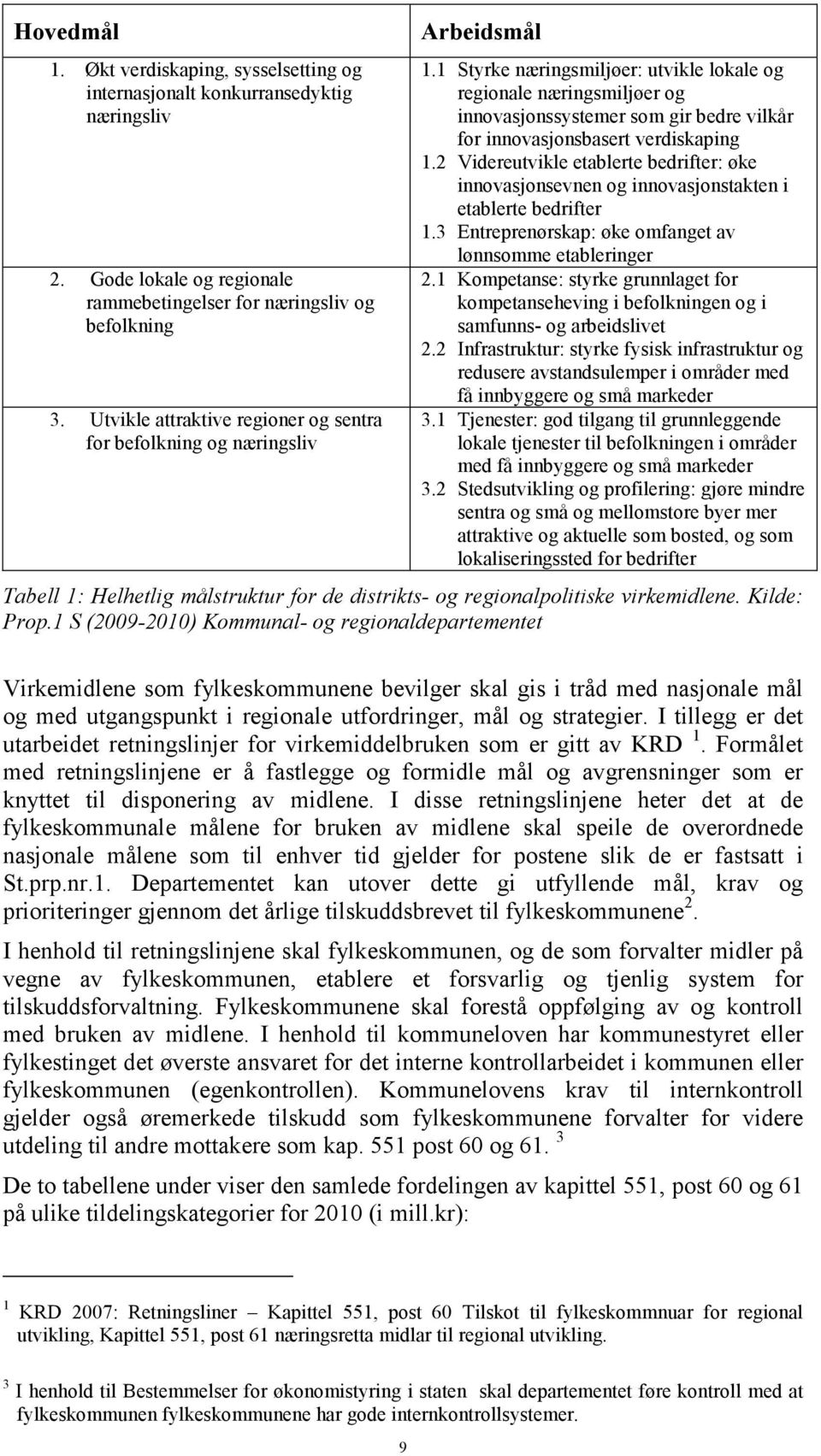 1 Styrke næringsmiljøer: utvikle lokale og regionale næringsmiljøer og innovasjonssystemer som gir bedre vilkår for innovasjonsbasert verdiskaping 1.