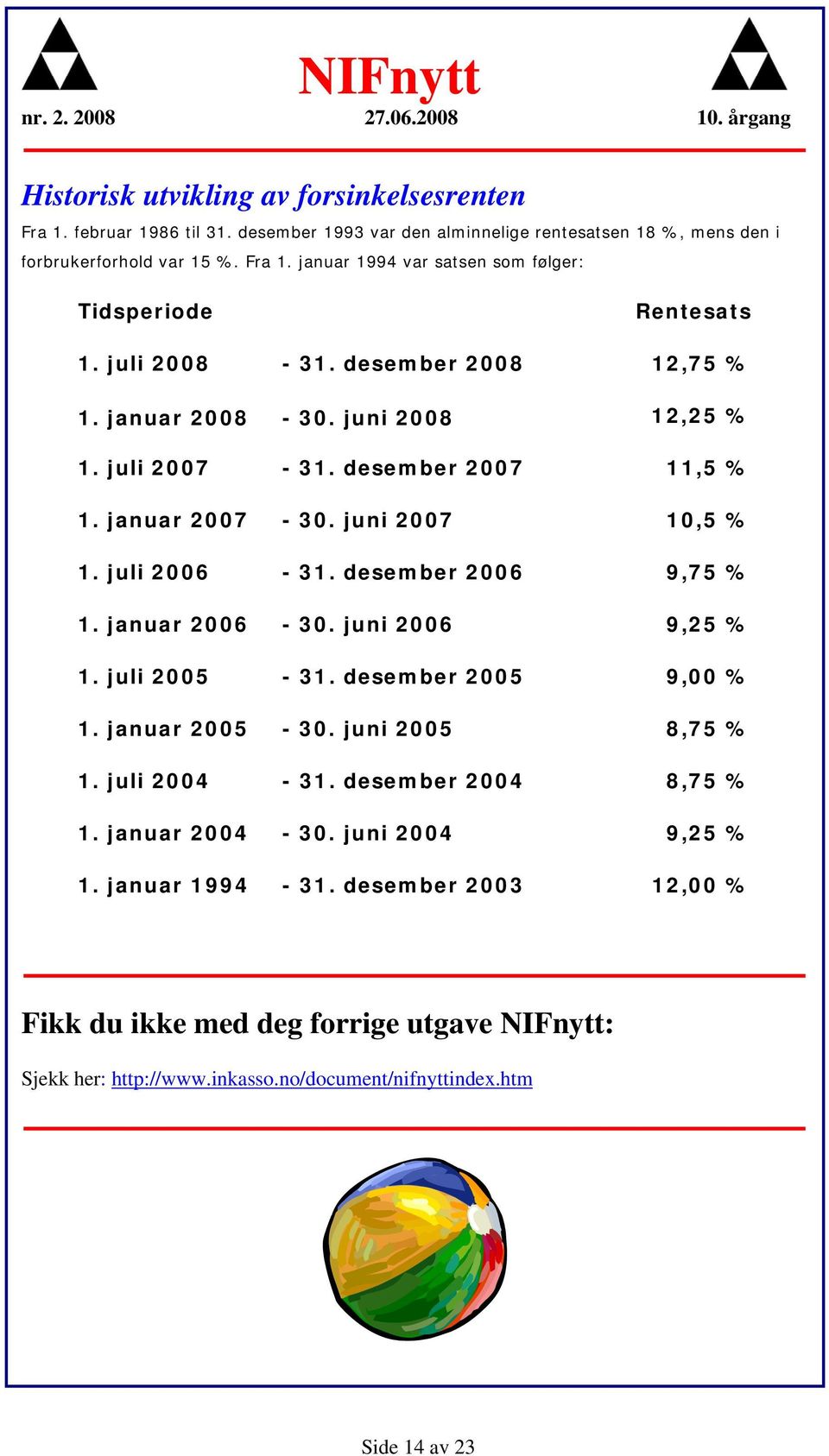 januar 2006-30. juni 2006 9,25 % 1. juli 2005-31. desember 2005 9,00 % 1. januar 2005-30. juni 2005 8,75 % 1. juli 2004-31. desember 2004 8,75 % 1. januar 2004-30. juni 2004 9,25 % 1.