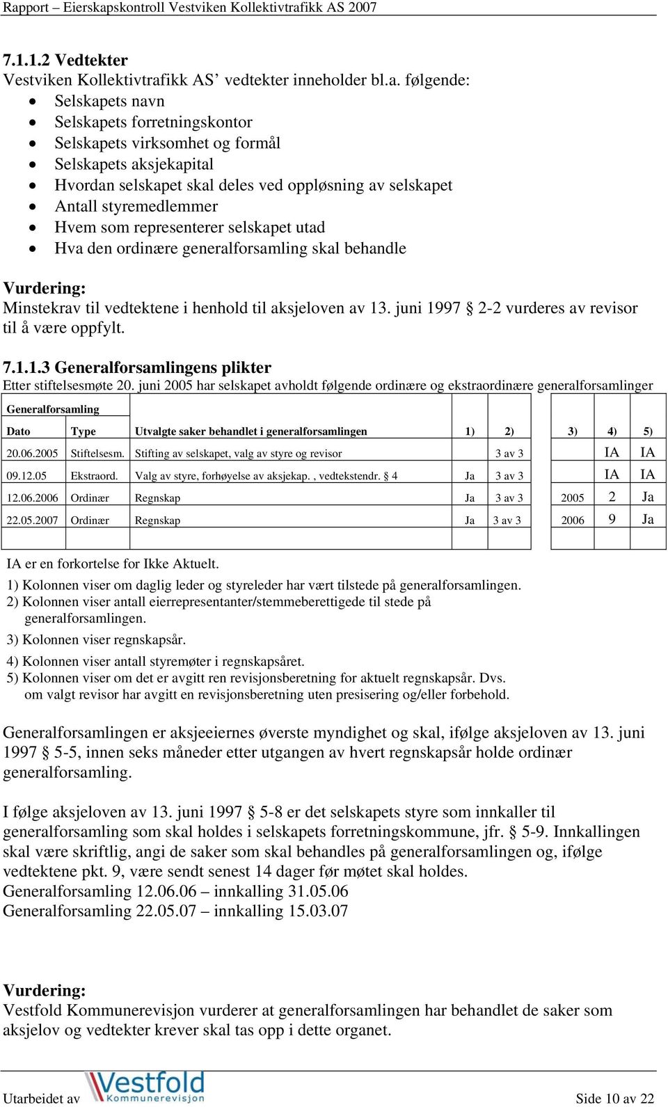 følgende: Selskapets navn Selskapets forretningskontor Selskapets virksomhet og formål Selskapets aksjekapital Hvordan selskapet skal deles ved oppløsning av selskapet Antall styremedlemmer Hvem som