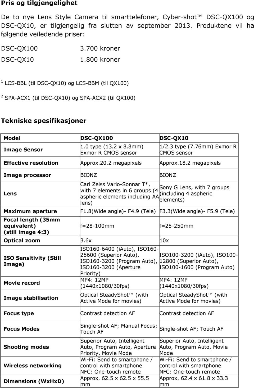 800 kroner 1 LCS-BBL (til DSC-QX10) og LCS-BBM (til QX100) 2 SPA-ACX1 (til DSC-QX10) og SPA-ACX2 (til QX100) Tekniske spesifikasjoner Model DSC-QX100 DSC-QX10 Image Sensor 1.0 type (13.2 x 8.