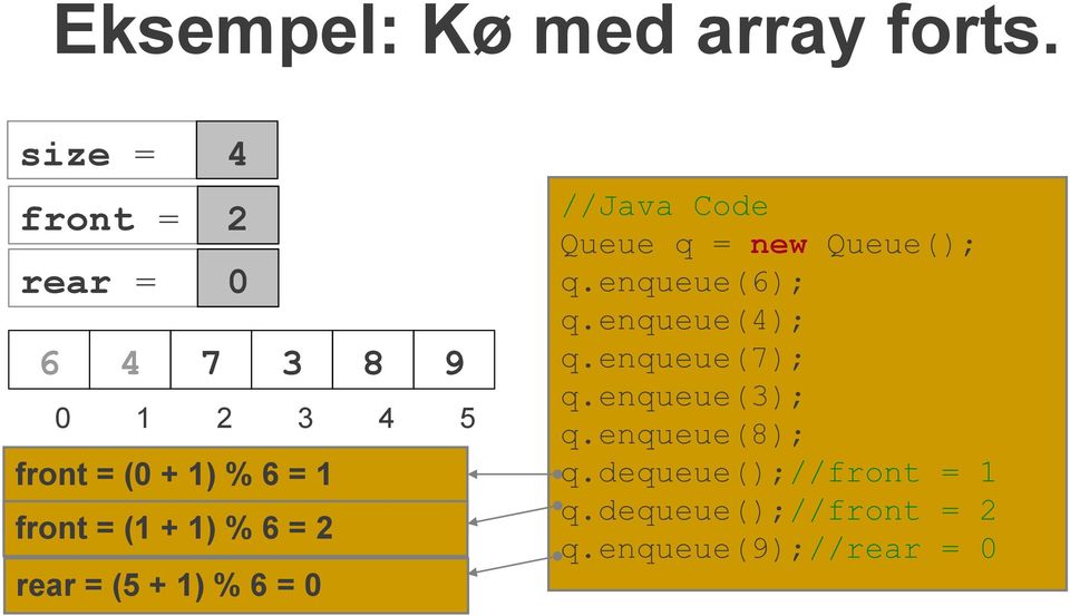 front = (1 + 1) % 6 = 2 rear = (5 + 1) % 6 = 0 //Java Code Queue q = new Queue(); q.