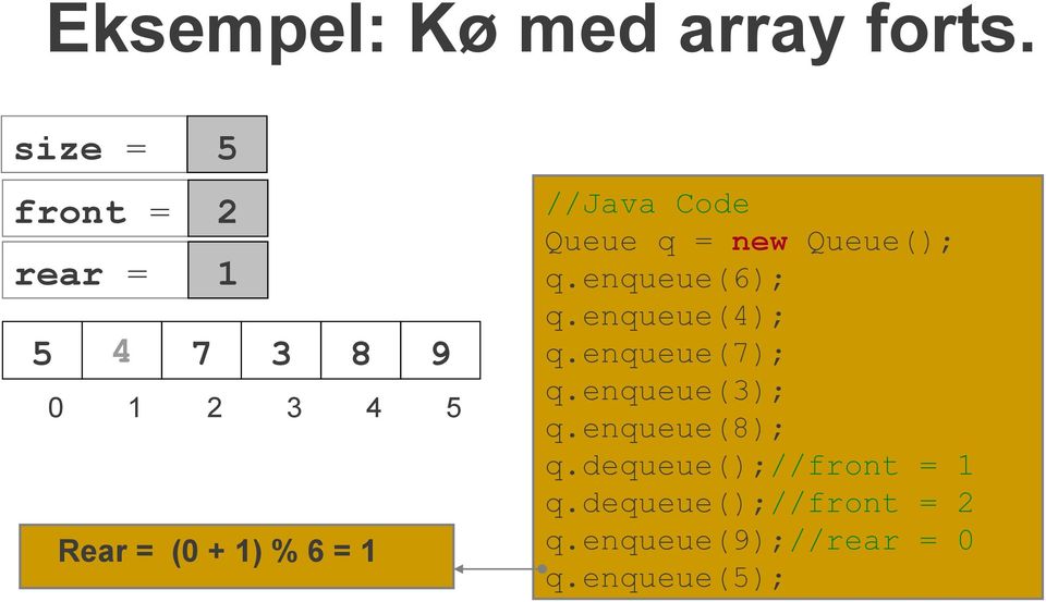 1 //Java Code Queue q = new Queue(); q.enqueue(6); q.enqueue(4); q.