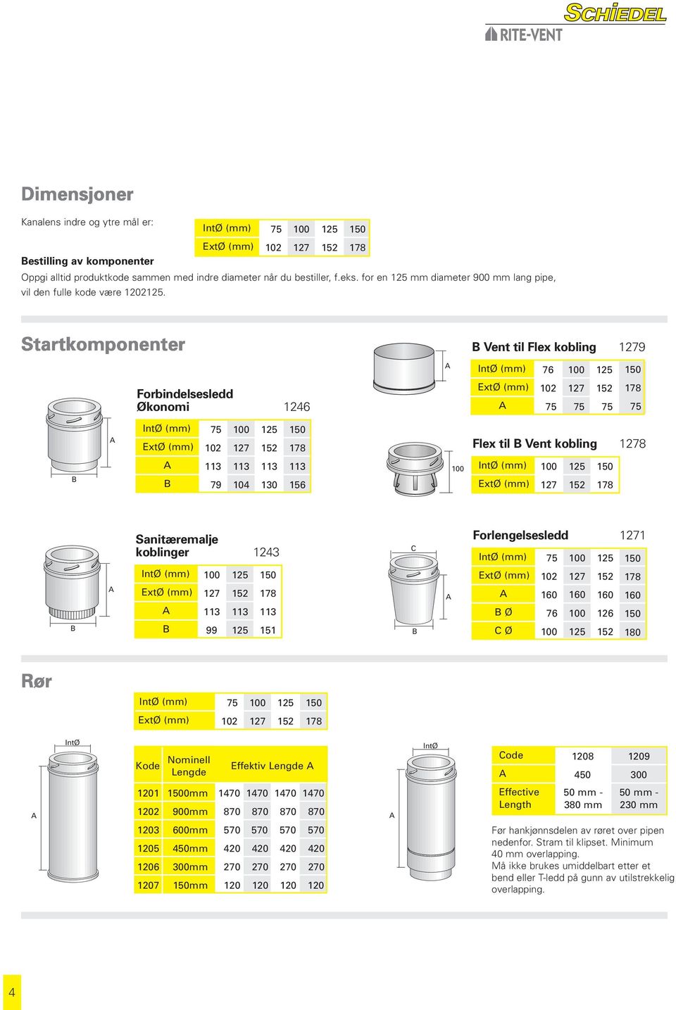 Lengde IntØ ode 1208 450 1209 300 1201 0mm 1202 900mm 1470 870 1470 870 1470 870 1470 870 Effective Length 50 mm - 380 mm 50 mm - 230 mm 1203 600mm 1205 450mm 1206 300mm 1207 mm 570 420 270 120 570