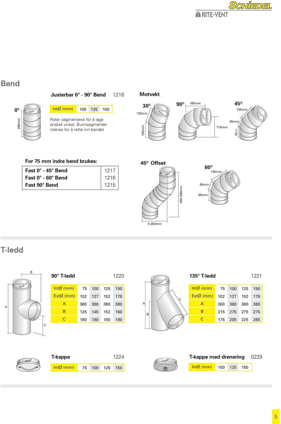 0-45 end 1217 Fast 0-60 end 1216 Fast 90 end 1215 45 O Offset 550-330mm 60 O 65mm 85mm 135mm 0-350mm 90