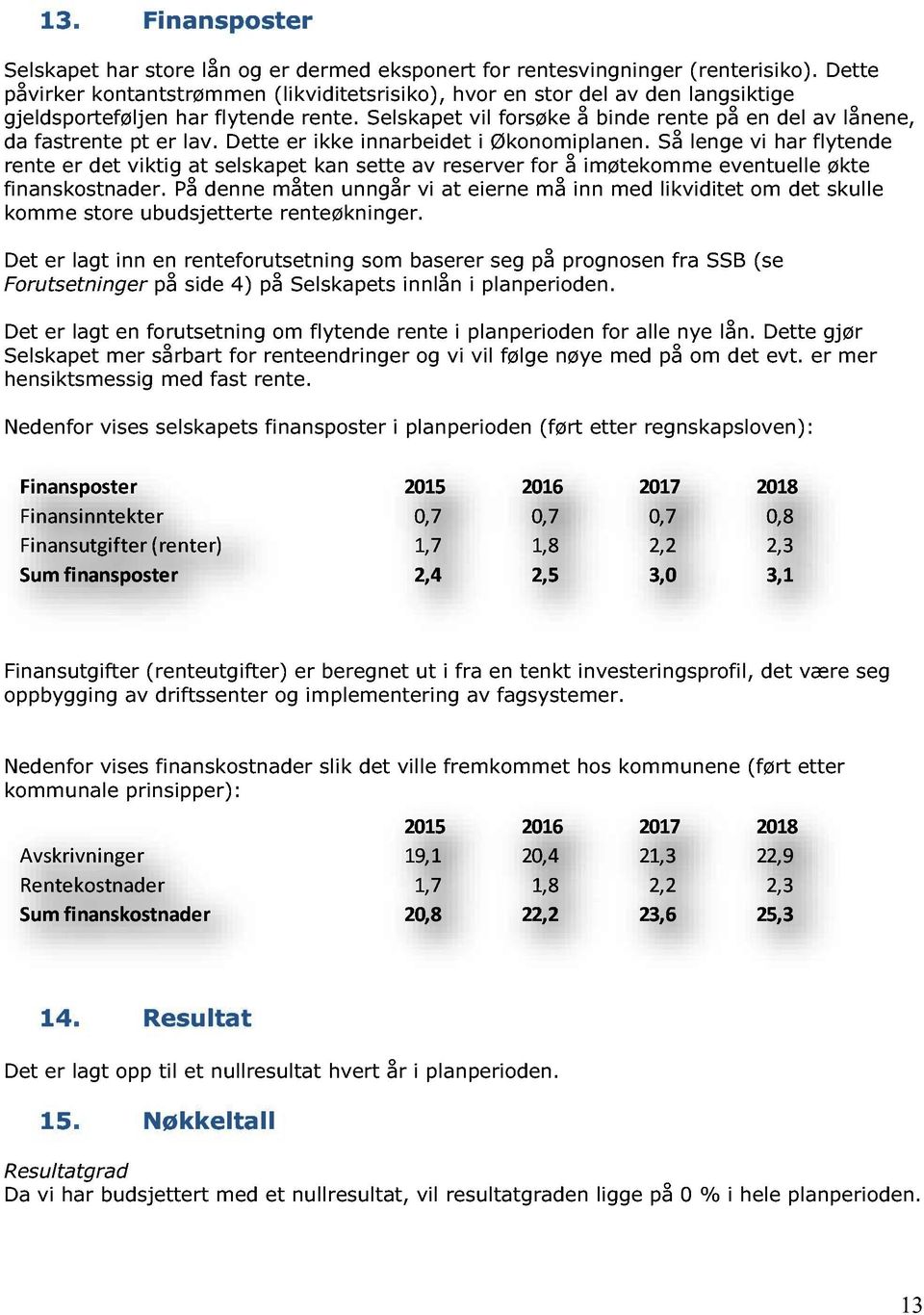 Selskapet vil forsøke å binde rente på en del av lånene, da fastrente pt er lav. Dette er ikke innarbeidet i Økonomiplanen.