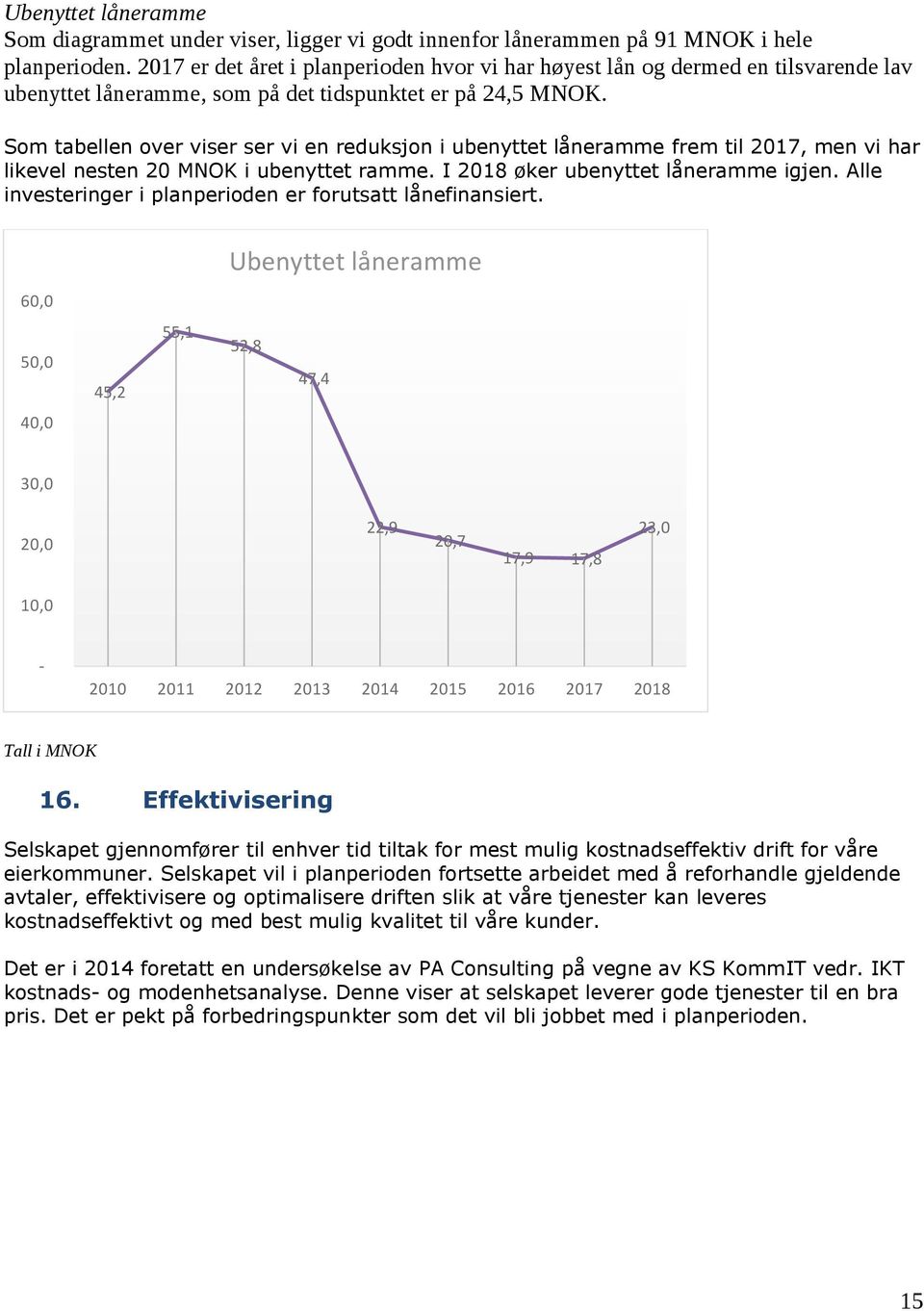 Som tabellen over viser ser vi en reduksjon i ubenyttet låneramme frem til 2017, men vi har likevel nesten 20 MNOK i ubenyttet ramme. I 2018 øker ubenyttet låneramme igjen.