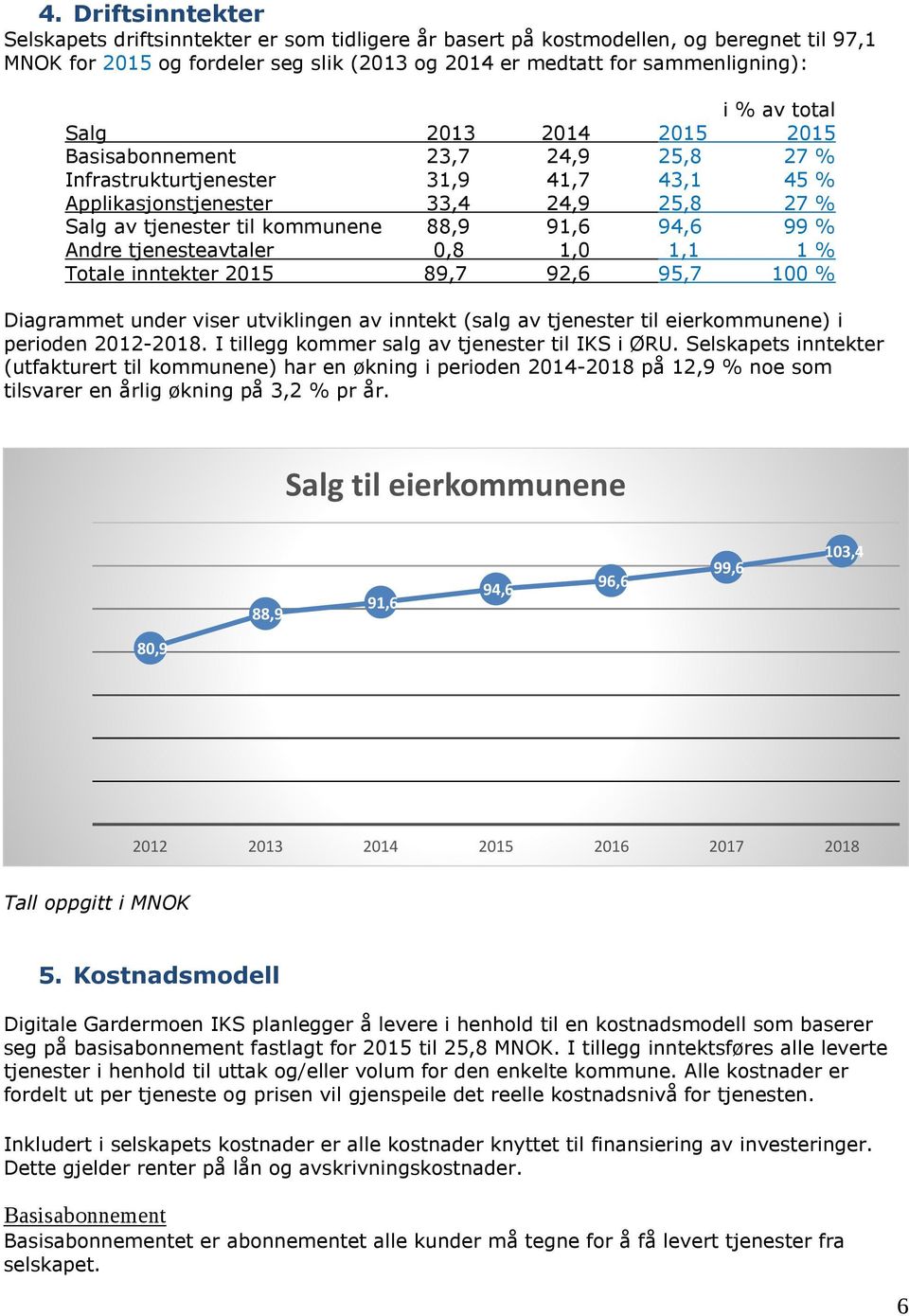 99 % Andre tjenesteavtaler 0,8 1,0 1,1 1 % Totale inntekter 2015 89,7 92,6 95,7 100 % Diagrammet under viser utviklingen av inntekt (salg av tjenester til eierkommunene) i perioden 2012-2018.