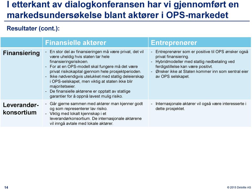 - For at en OPS-modell skal fungere må det være privat risikokapital gjennom hele prosjektperioden.