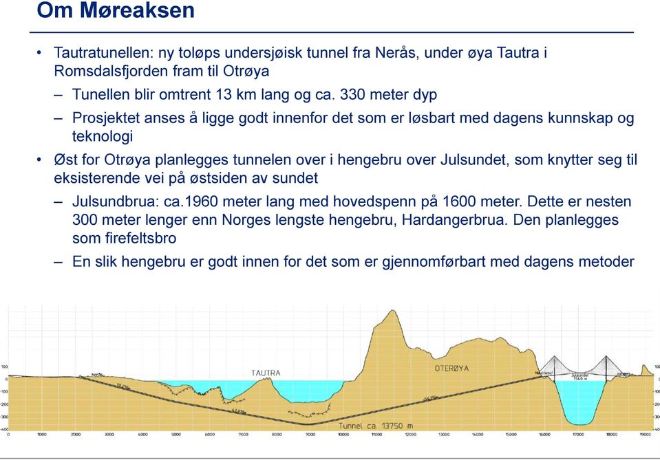 eksisterende vei på østsiden av sundet Julsundbrua: ca.1960 meter lang med hovedspenn på 1600 meter. Dette er nesten 300 meter lenger enn Norges lengste hengebru, Hardangerbrua.