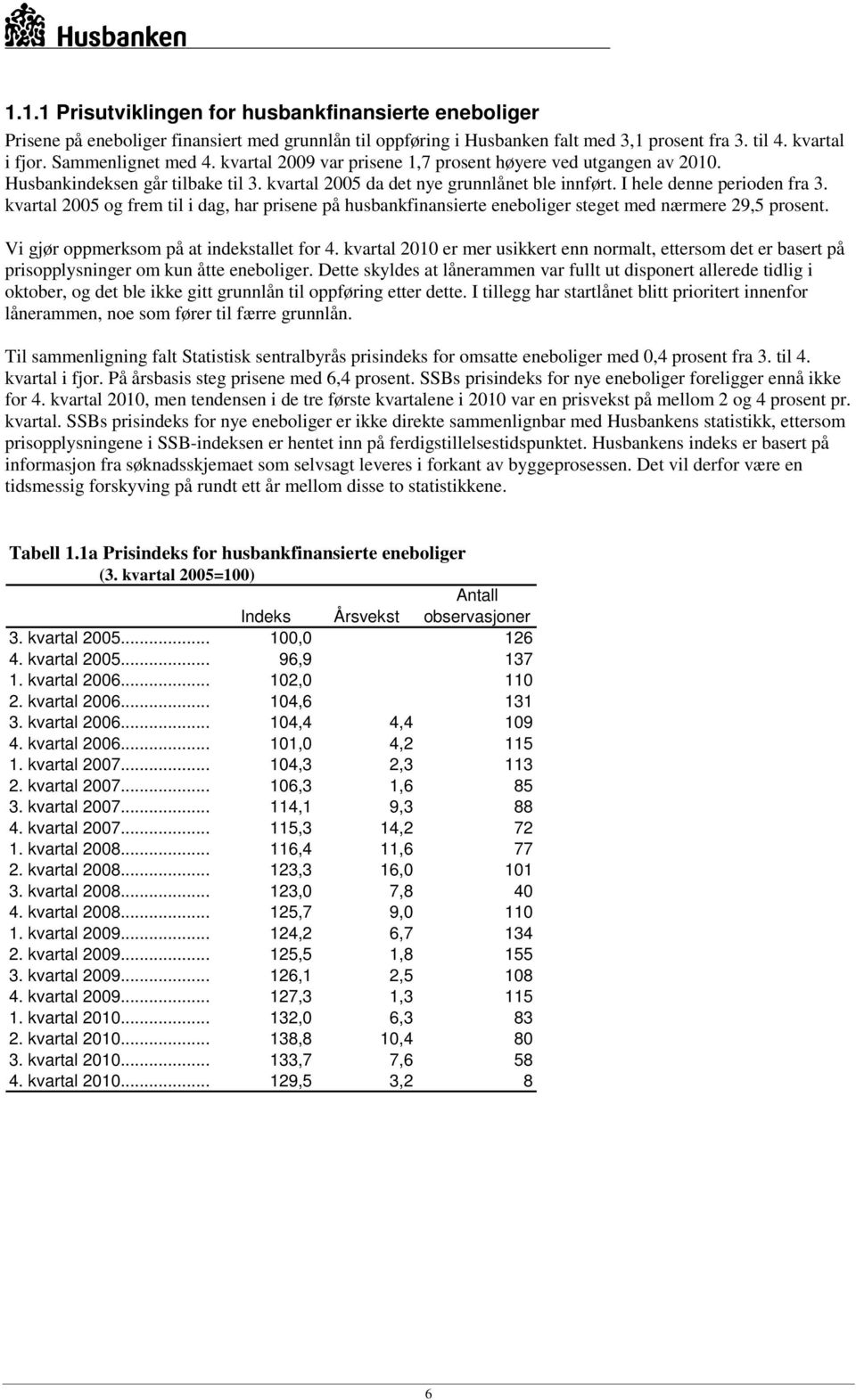 kvartal 2005 og frem til i dag, har prisene på husbankfinansierte eneboliger steget med nærmere 29,5 prosent. Vi gjør oppmerksom på at indekstallet for 4.