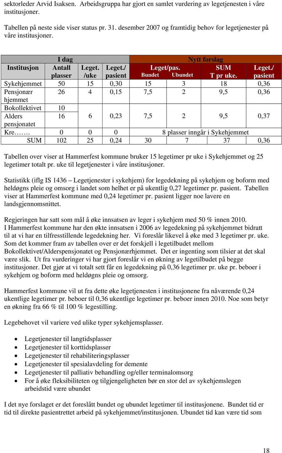 pasient Sykehjemmet 50 15 0,30 15 3 18 0,36 Pensjonær 26 4 0,15 7,5 2 9,5 0,36 hjemmet Bokollektivet 10 Alders 16 6 0,23 7,5 2 9,5 0,37 pensjonatet Kre.