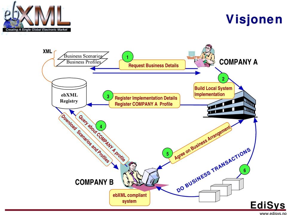 System Implementation Download Scenarios and Profiles Query about COMPANY A profile 4