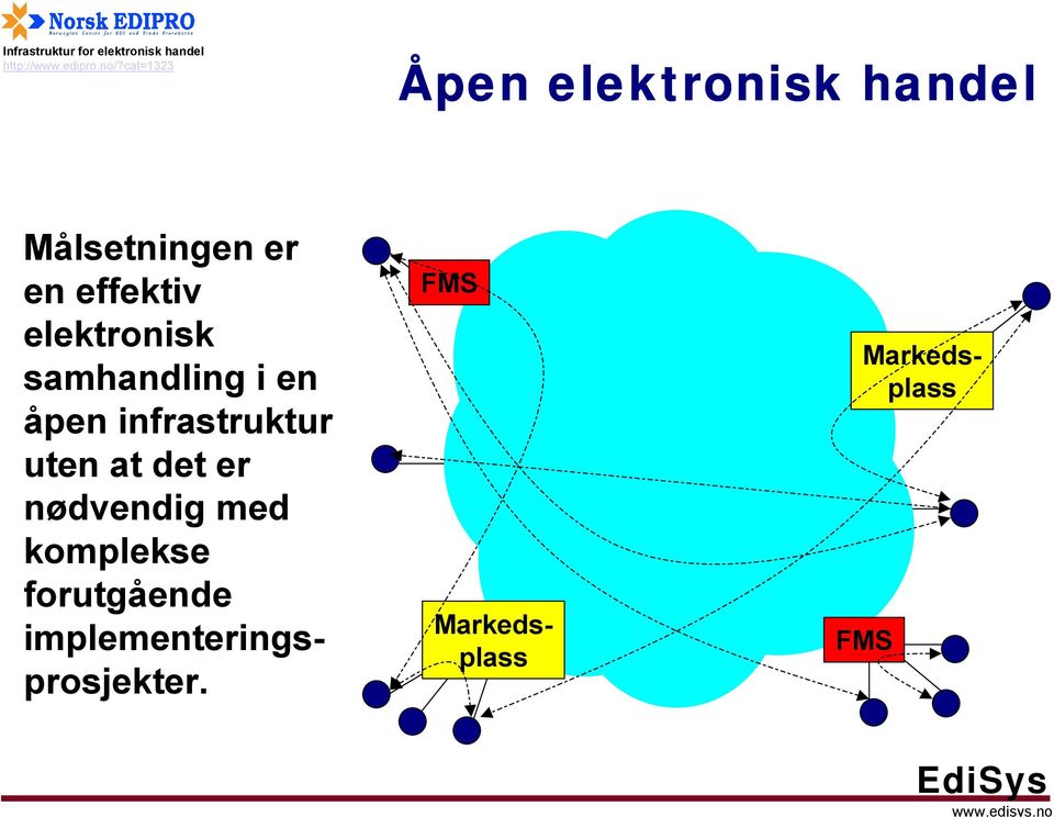 at det er nødvendig med komplekse forutgående