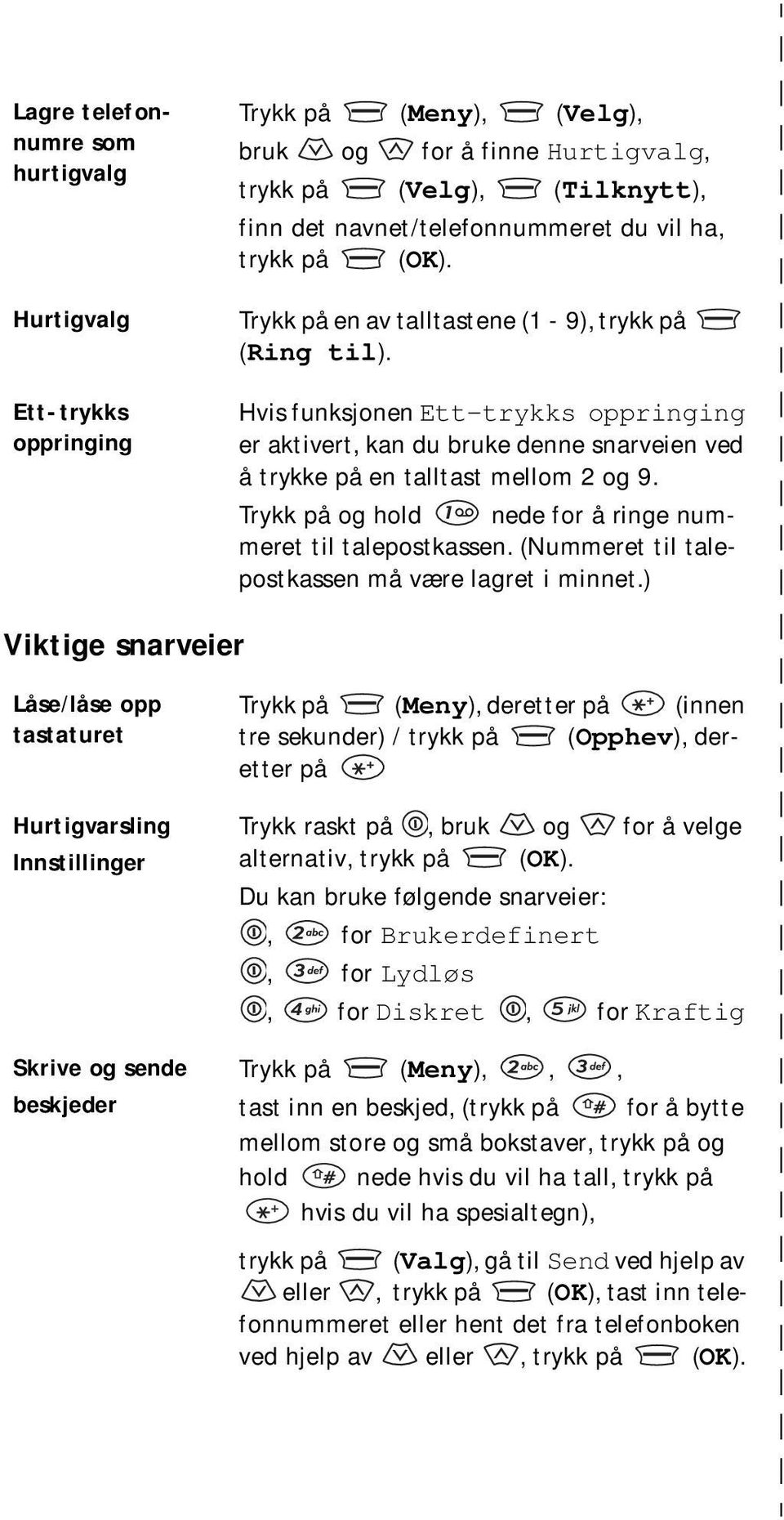 Trykk på og hold nede for å ringe nummeret til talepostkassen. (Nummeret til talepostkassen må være lagret i minnet.