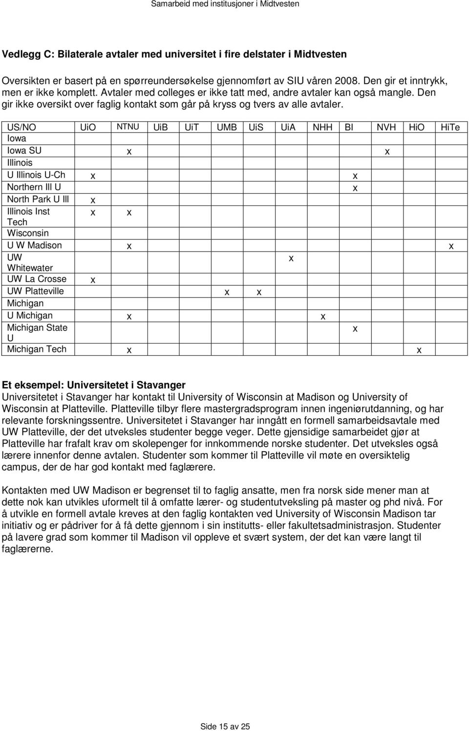 US/NO UiO NTNU UiB UiT UMB UiS UiA NHH BI NVH HiO HiTe Iowa Iowa SU x x Illinois U Illinois U-Ch x x Northern Ill U x North Park U Ill x Illinois Inst x x Tech Wisconsin U W Madison x x UW x