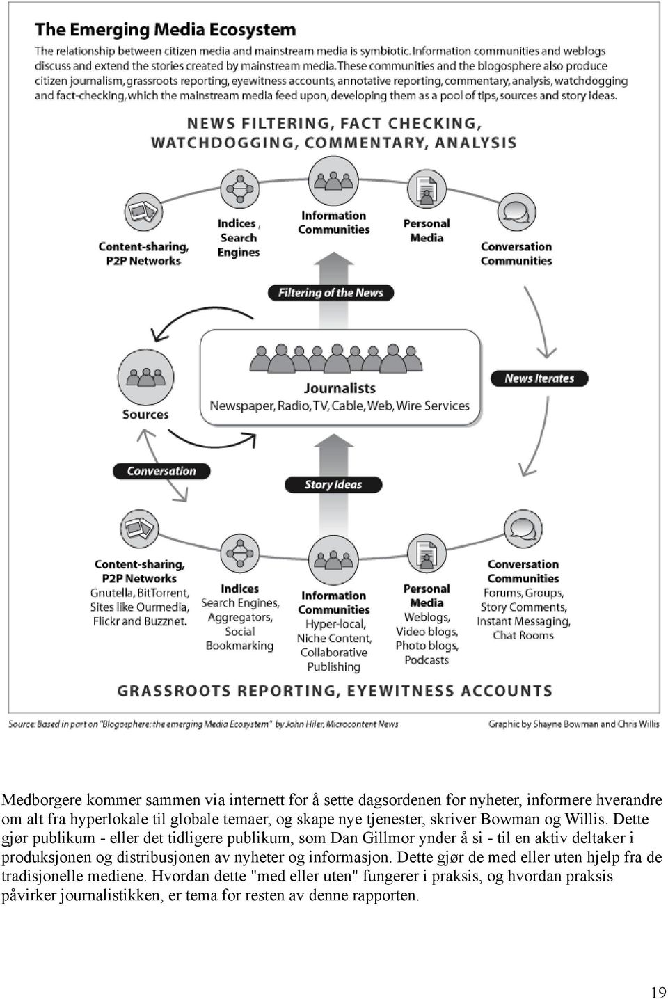 Dette gjør publikum - eller det tidligere publikum, som Dan Gillmor ynder å si - til en aktiv deltaker i produksjonen og distribusjonen av