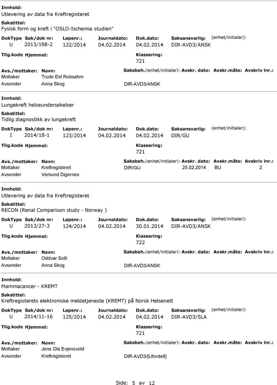 2014 B 2 Vemund Digernes tlevering av data fra Kreftregisteret RECON (Renal Comparison study - Norway ) 2013/27-3 124/2014 30.01.2014 DR-AVD3/ANSK Mottaker Oddvar