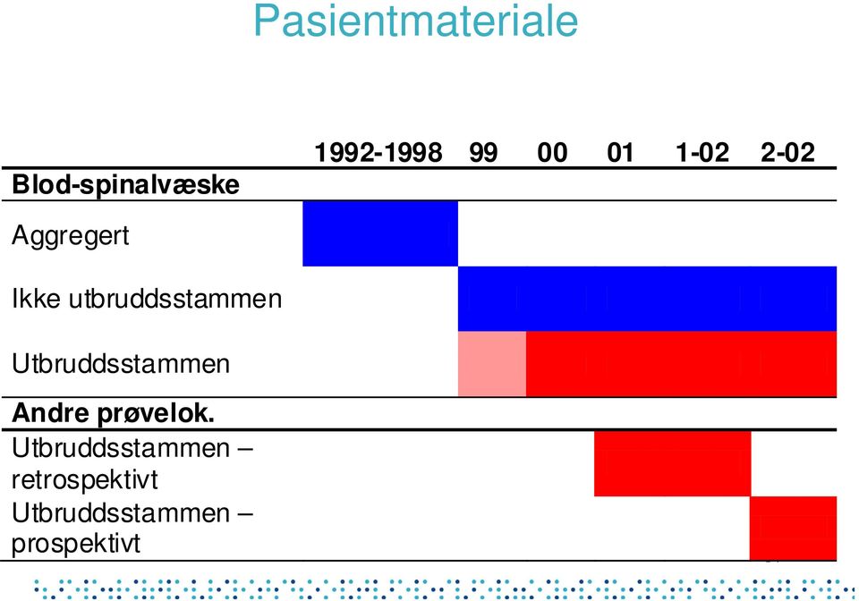 Utbruddsstammen Andre prøvelok.