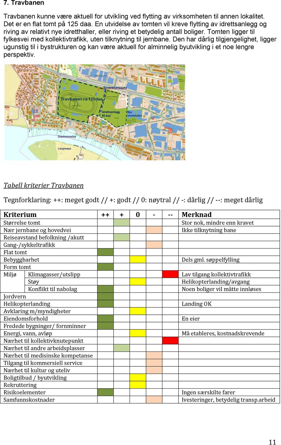 Tomten ligger til fylkesvei med kollektivtrafikk, uten tilknytning til jernbane.