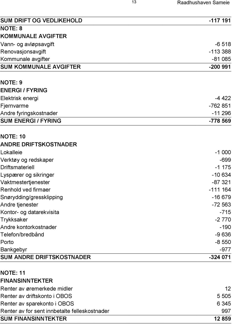 Driftsmateriell -1 175 Lyspærer og sikringer -10 634 Vaktmestertjenester -87 321 Renhold ved firmaer -111 164 Snørydding/gressklipping -16 679 Andre tjenester -72 563 Kontor- og datarekvisita -715