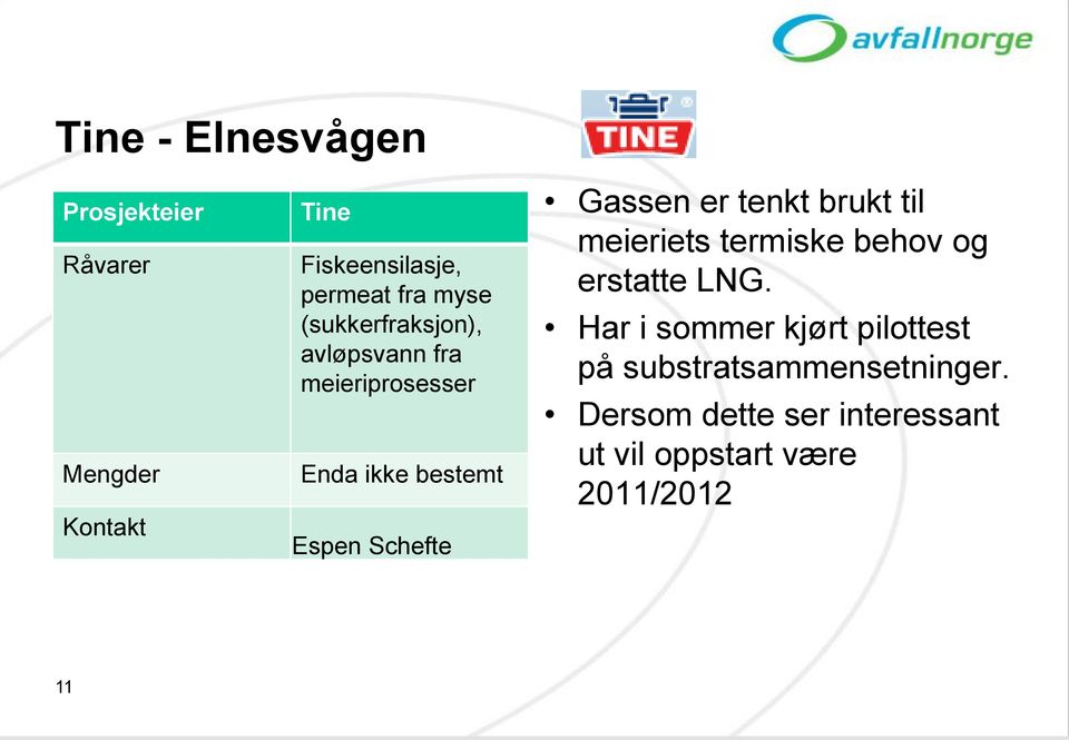 brukt til meieriets termiske behov og erstatte LNG.