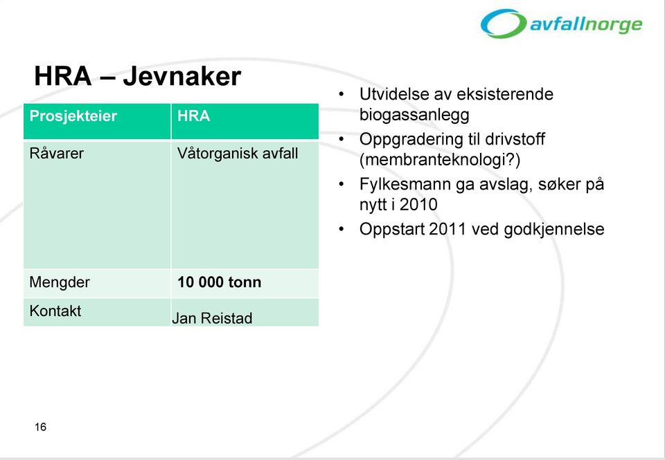 (membranteknologi?