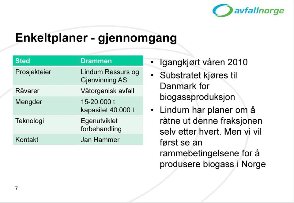 000 t Egenutviklet forbehandling Jan Hammer Igangkjørt våren 2010 Substratet kjøres til Danmark