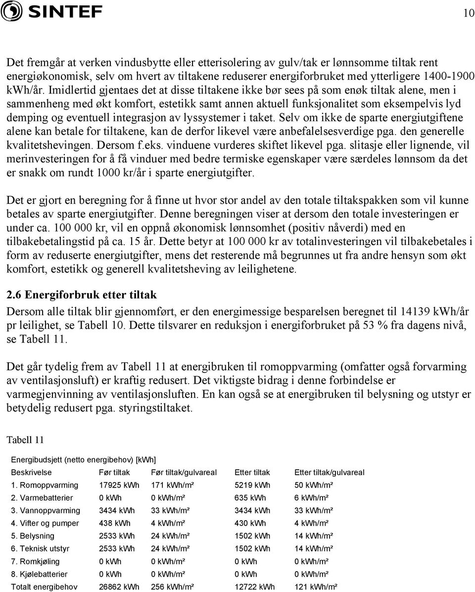 eventuell integrasjon av lyssystemer i taket. Selv om ikke de sparte energiutgiftene alene kan betale for tiltakene, kan de derfor likevel være anbefalelsesverdige pga.