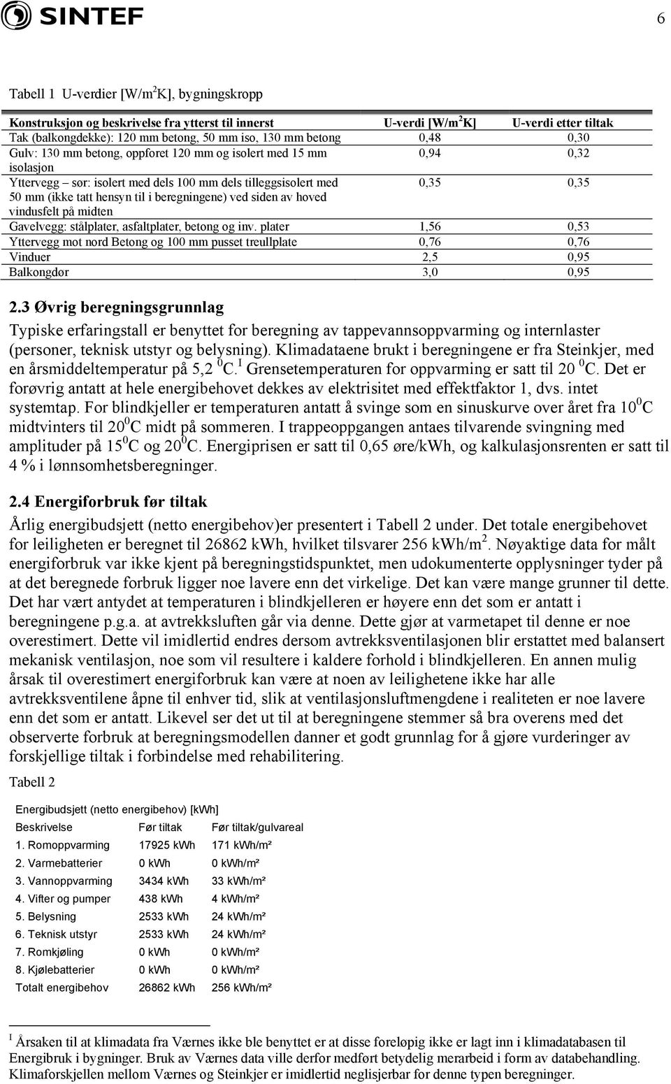 beregningene) ved siden av hoved vindusfelt på midten Gavelvegg: stålplater, asfaltplater, betong og inv.