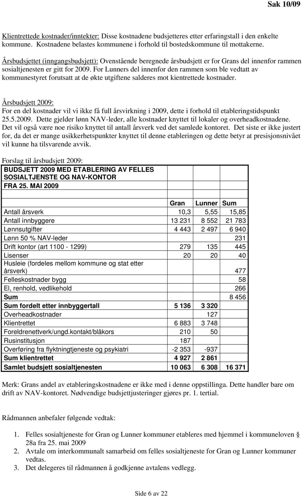 For Lunners del innenfor den rammen som ble vedtatt av kommunestyret forutsatt at de økte utgiftene salderes mot kientrettede kostnader.